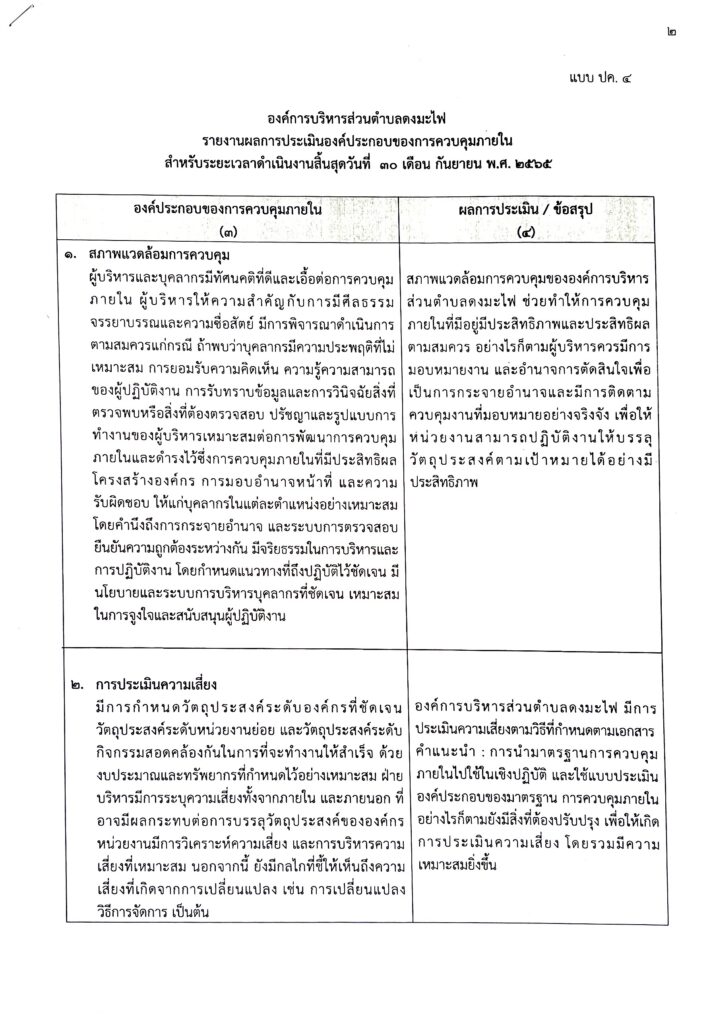 รายงานผลการประเมินองค์ประกอบของการควบคุมภายใน พ.ศ.2565 – องค์การบริหาร ...