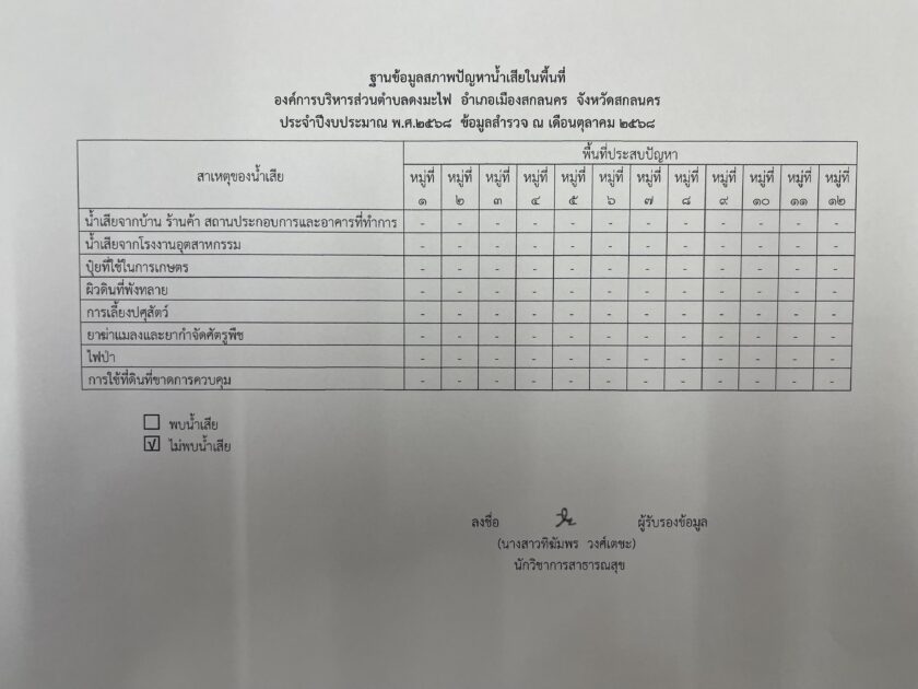 ฐานข้อมูลสภาพปัญหาน้ำเสียและการจัดการน้ำเสียในชุมชน